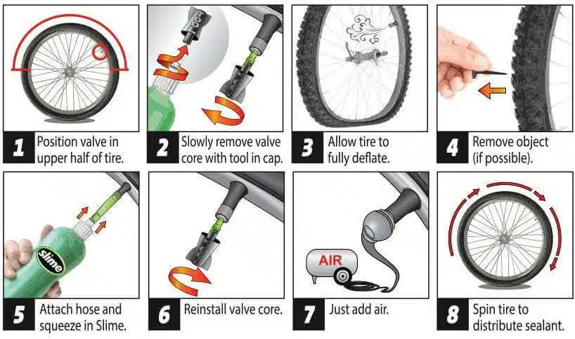 infographic on how to use tire slime