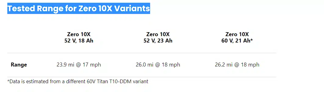 tested top speed for zero 10x variants chart