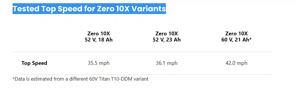 tested top speed for zero 10x variants chart